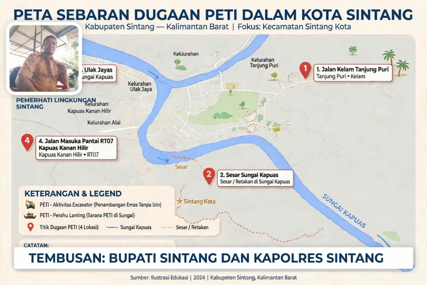 Kota Sintang Dikepung Lokasi PETI, Bupati Dan Kapolres Tidak Berdaya