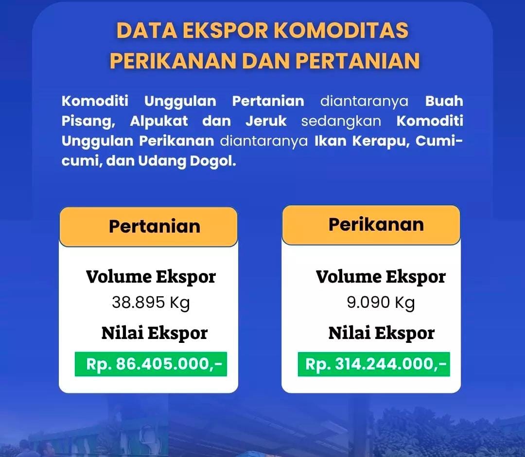 Ekspor Pertanian-Perikanan Lewat Aruk Rp400,65 Juta, Perikanan Sumbang Nilai Terbesar